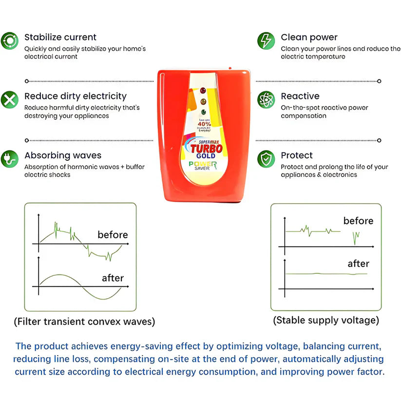 Max Turbo Enviropure Power Saver & Money Saver(15kw Save Upto 40% Electricity Bill Everyday)